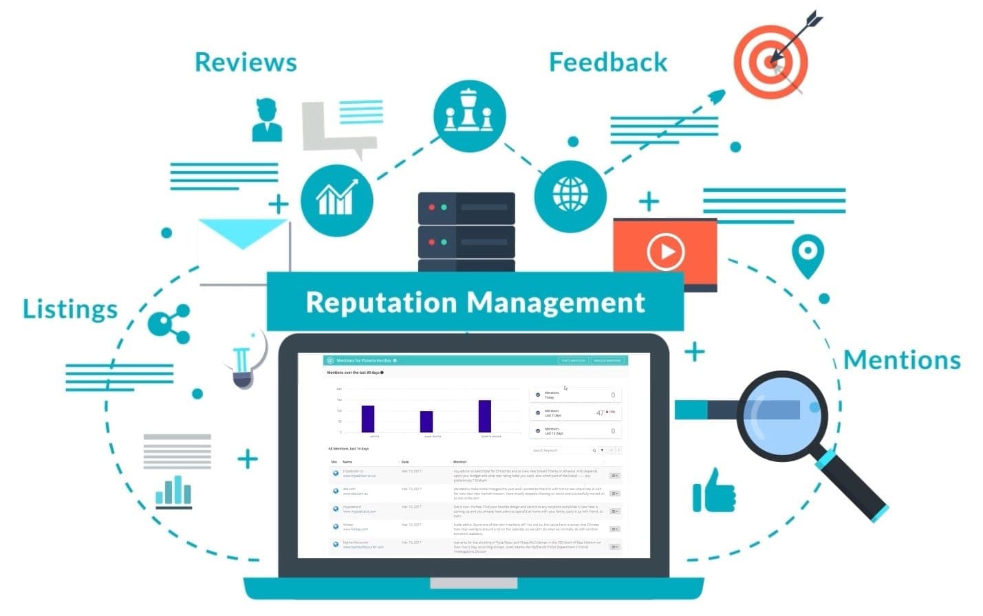 The Ultimate 2023 Guide to Achieving an Enhanced Brand Reputation